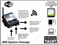 digital_yacht_iais_concept_diamgram-thumb-465x361-2849-medium.jpg