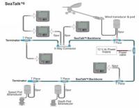 raymarine-seatalk-ng-backbone-interconnect-kabel-kit_thb.jpg