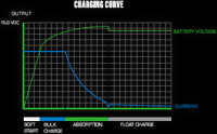 sinergexbattery-medium.gif